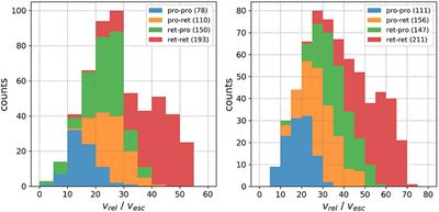 Analysis of Close Encounters With Ganymede and Callisto Using a Genetic n-Body Algorithm